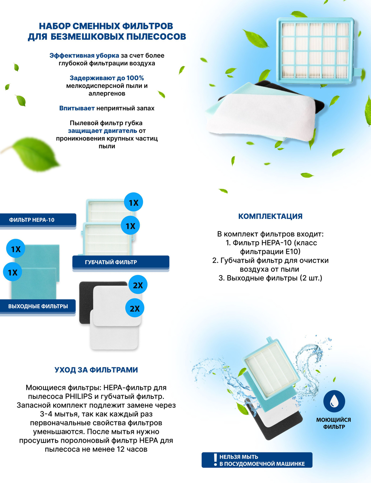 Комплектация В комплект фильтров входит:  1. Фильтр НEPA-10 (класс фильтрации E10) 2. Губчатый фильтр для очистки воздуха от пыли  3. Выходные фильтры (2 шт.). Уход за фильтрами Моющиеся фильтры: HEPA-фильтр для пылесоса PHILIPS и губчатый фильтр. Запасной комплект подлежит замене через 3-4 мытья, так как каждый раз первоначальные свойства фильтров уменьшаются. После мытья нужно просушить поролоновый фильтр HEPA для пылесоса не менее 12 часов 
