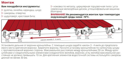 Сравнение водосточных систем