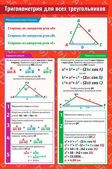 Плакат обучающий А1 Тригонометрия для всех треугольников по математике, алгебре, геометрии, тригонометрии #1