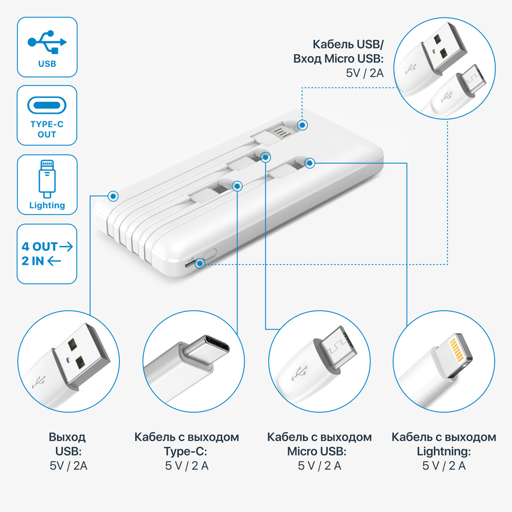 Повербанк 10000 mAh RIVACASE VA2210, встроенный кабель, цифровой дисплей, белый  #1