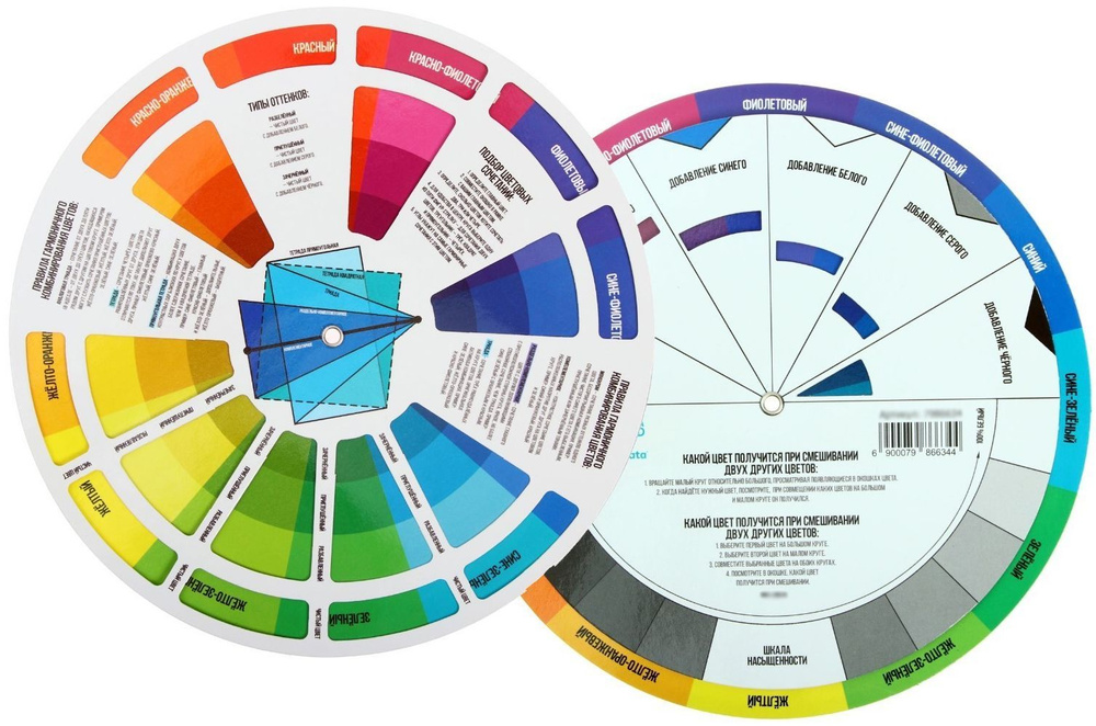Цветовой круг Иттена для художников, диаметр 18 см, обучающий плакат-пособие по смешиванию и сочетанию #1