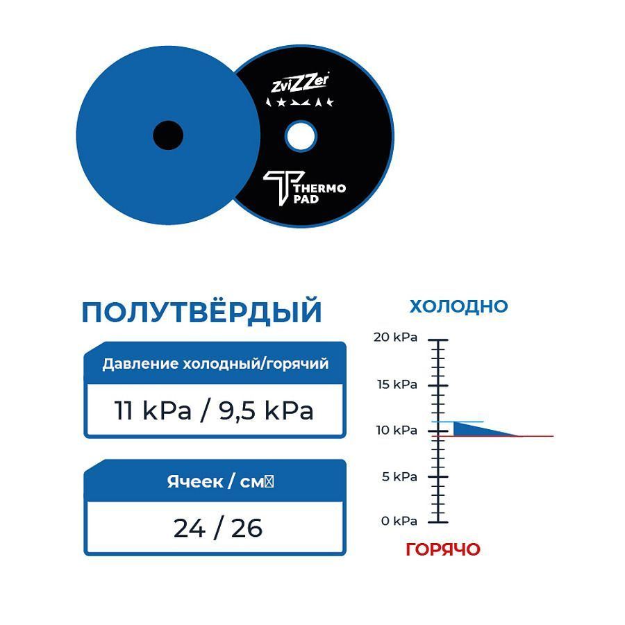 Zvizzer Thermo Pads MEDIUM 140/20/125мм 1 шт. Полировальный термостойкий поролоновый синий круг средней #1