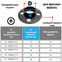 Направляющая втулка Makita 323023-4 (11 мм)