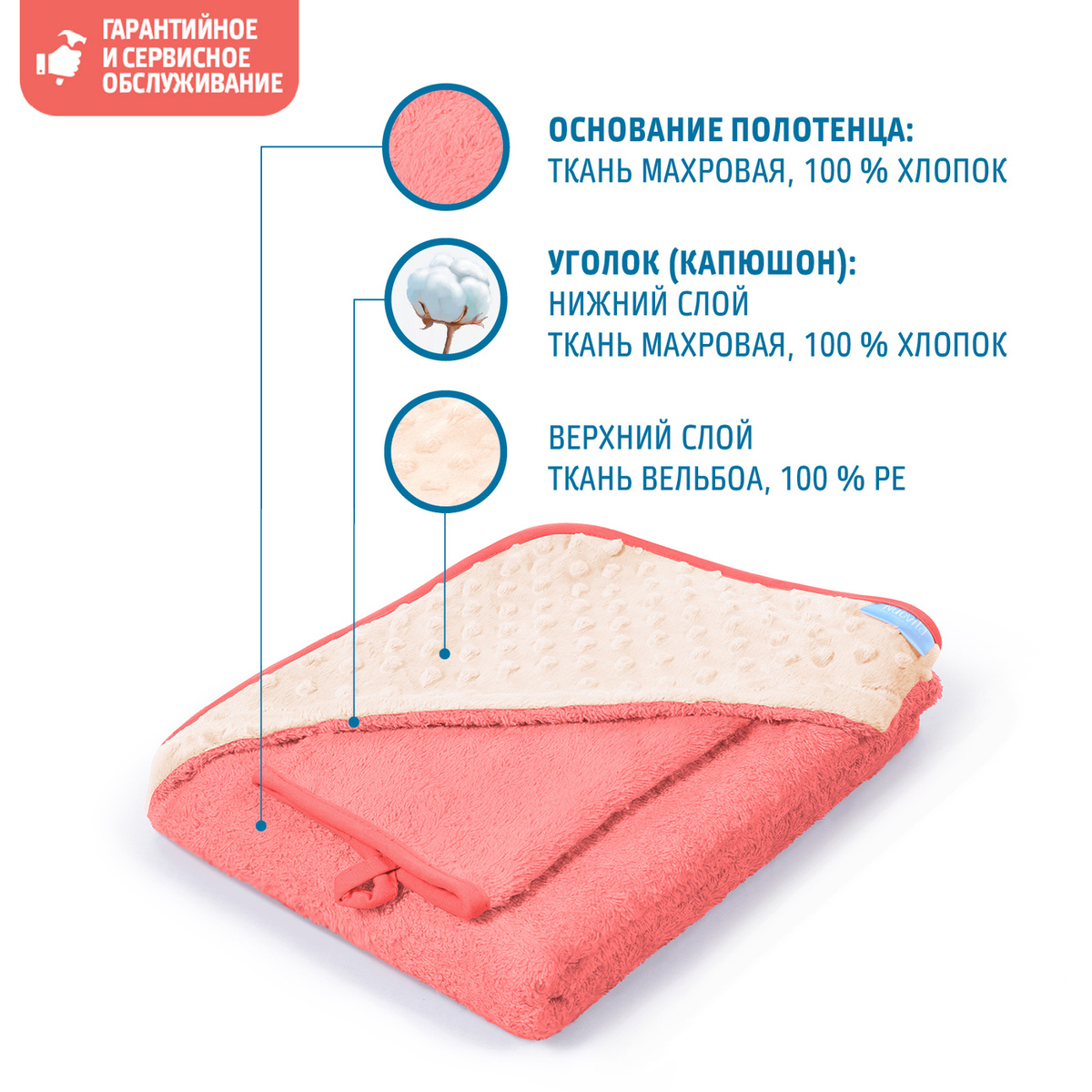 Текстовое описание изображения