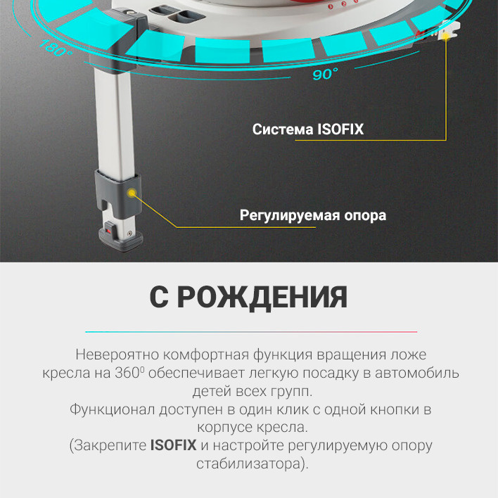 Текстовое описание изображения