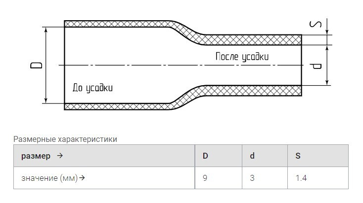 Текст при отключенной в браузере загрузке изображений