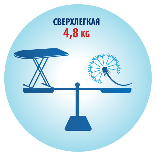 Текст при отключенной в браузере загрузке изображений