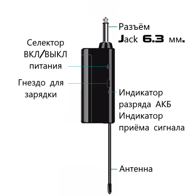 Описание приёмника