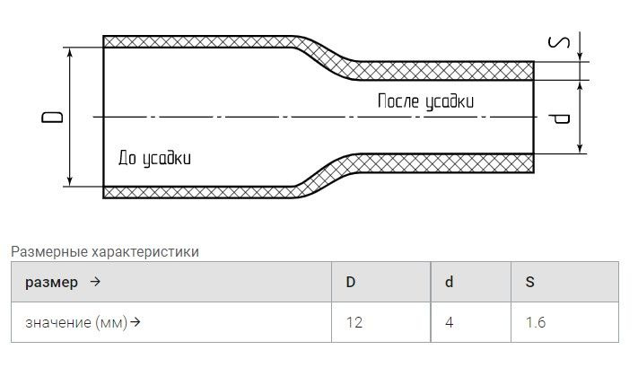 Термоусадка