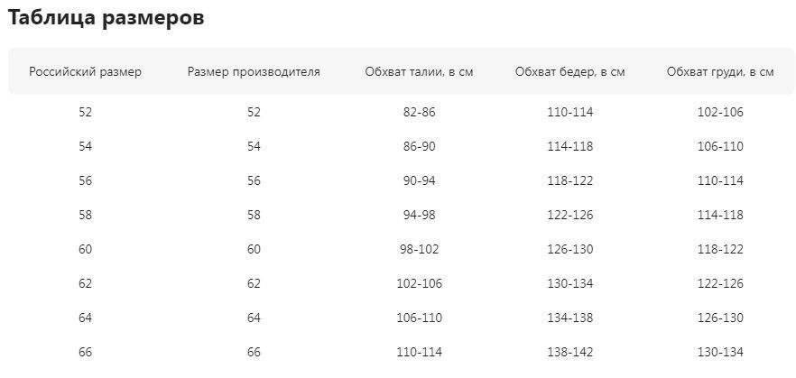 Текст при отключенной в браузере загрузке изображений