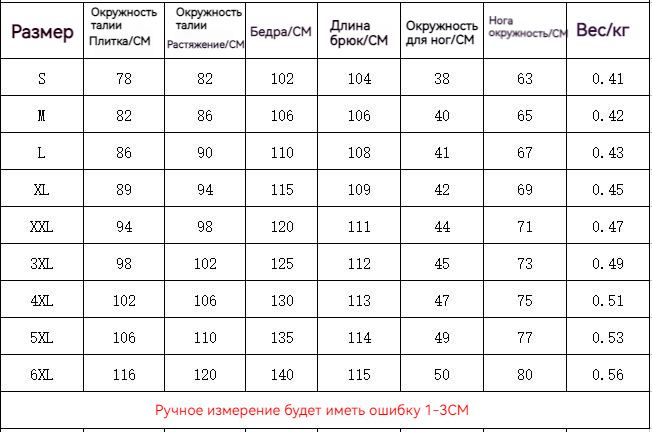 Текстовое описание изображения