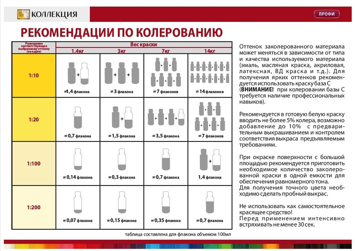 Текстовое описание изображения