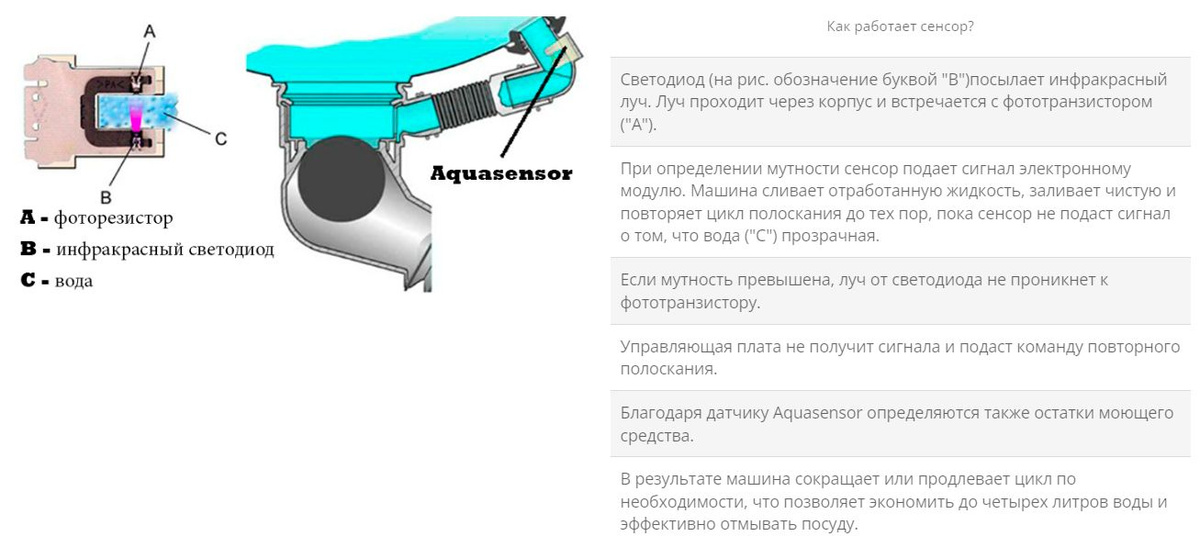 Текстовое описание изображения