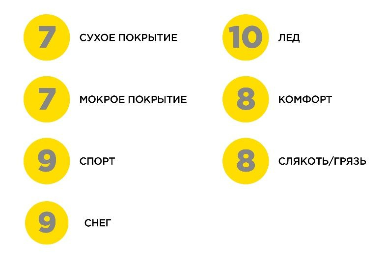 Текст при отключенной в браузере загрузке изображений