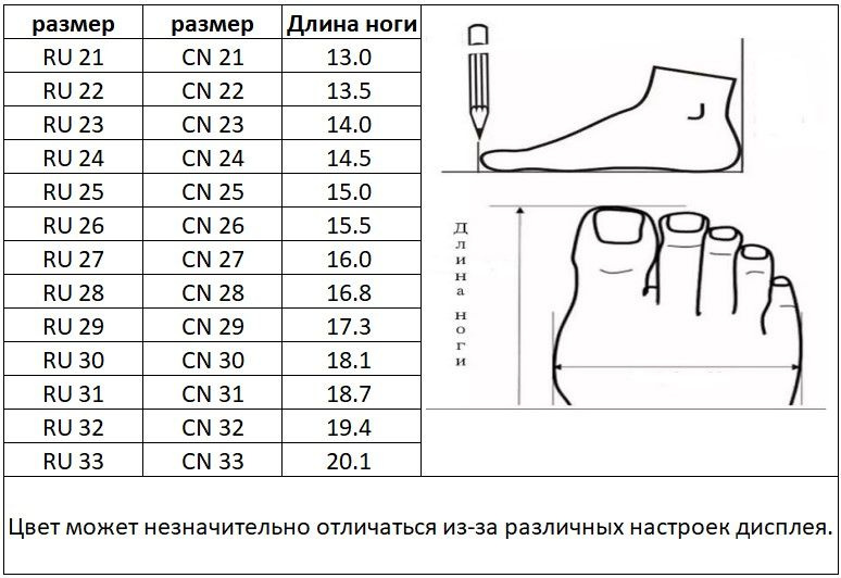 Текстовое описание изображения