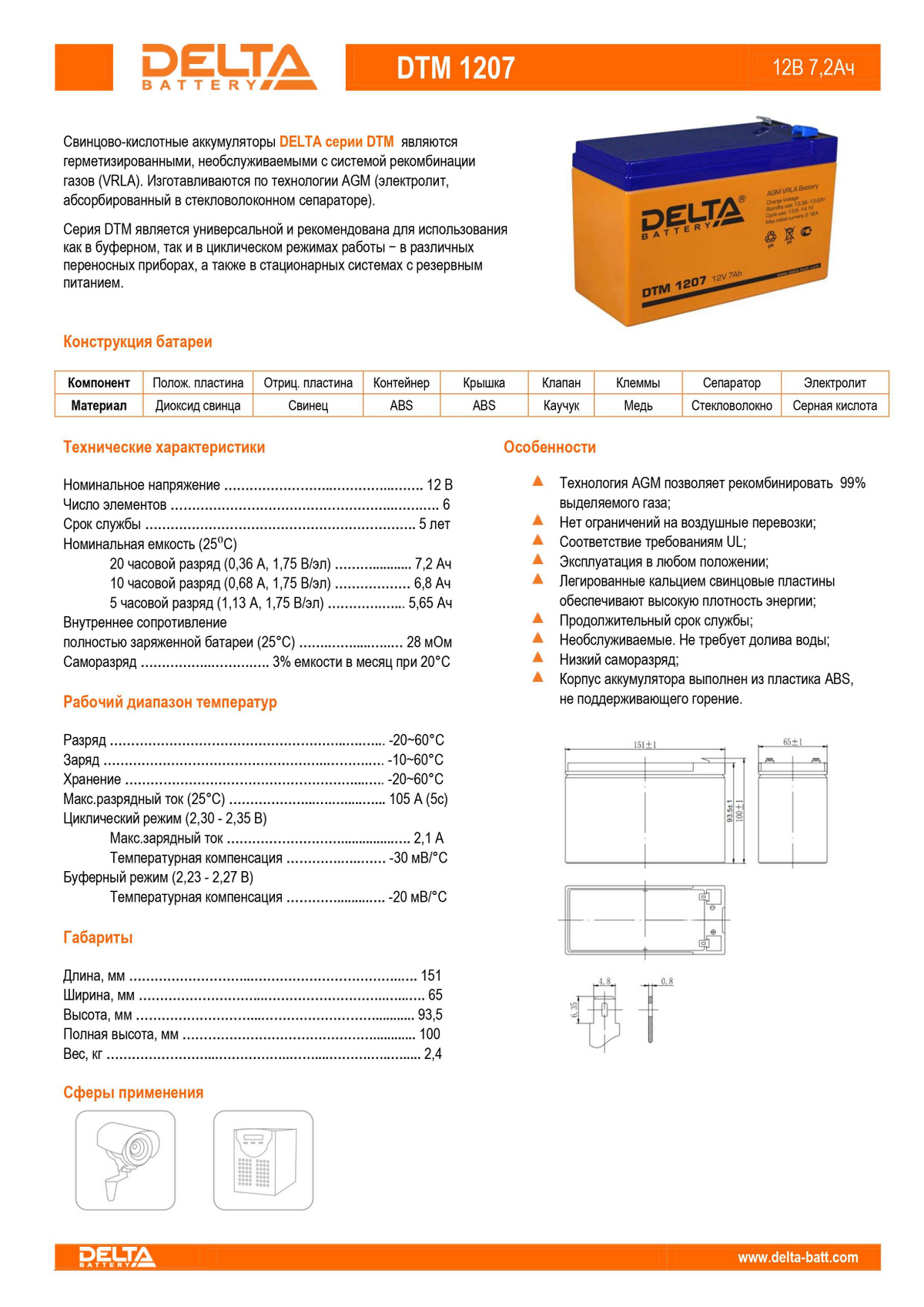 Герметизированный VRLA cвинцово-кислотный аккумулятор Delta DTM 1207 напряжением 12В и емкостью 7.2 Ач изготовлен по технологии AGM (с микропористым заполнителем, пропитанным электролитом). Корпус изготовлен из негорючего ABS пластика. Срок службы аккумулятора достигает 6 лет. Аккумулятор предназначен для работы в режиме постоянного подзаряда (буферный режим) или в режиме разряд-заряд (циклический режим). Обладает низким внутренним сопротивлением и саморазрядом.   Особенности      Технология AGM позволяет рекомбинировать до 99% выделяемого газа;     Нет ограничений на воздушные перевозки;     Соответствие требованиям UL, IEC, Гост Р;     Легированные кальцием свинцовые пластины обеспечивают низкий саморазряд, высокую конструктивную прочность решетки;     Необслуживаемые. Не требует долива воды;     Высокая плотность энергии;     Корпус аккумулятора выполнен из пластика ABS, не поддерживающего горение.   Cферы использования и применения      Источники бесперебойного питания     Источники резервного энергоснабжения     Медицинское оборудование     Системы контроля и доступа     Системы тревожного оповещения
