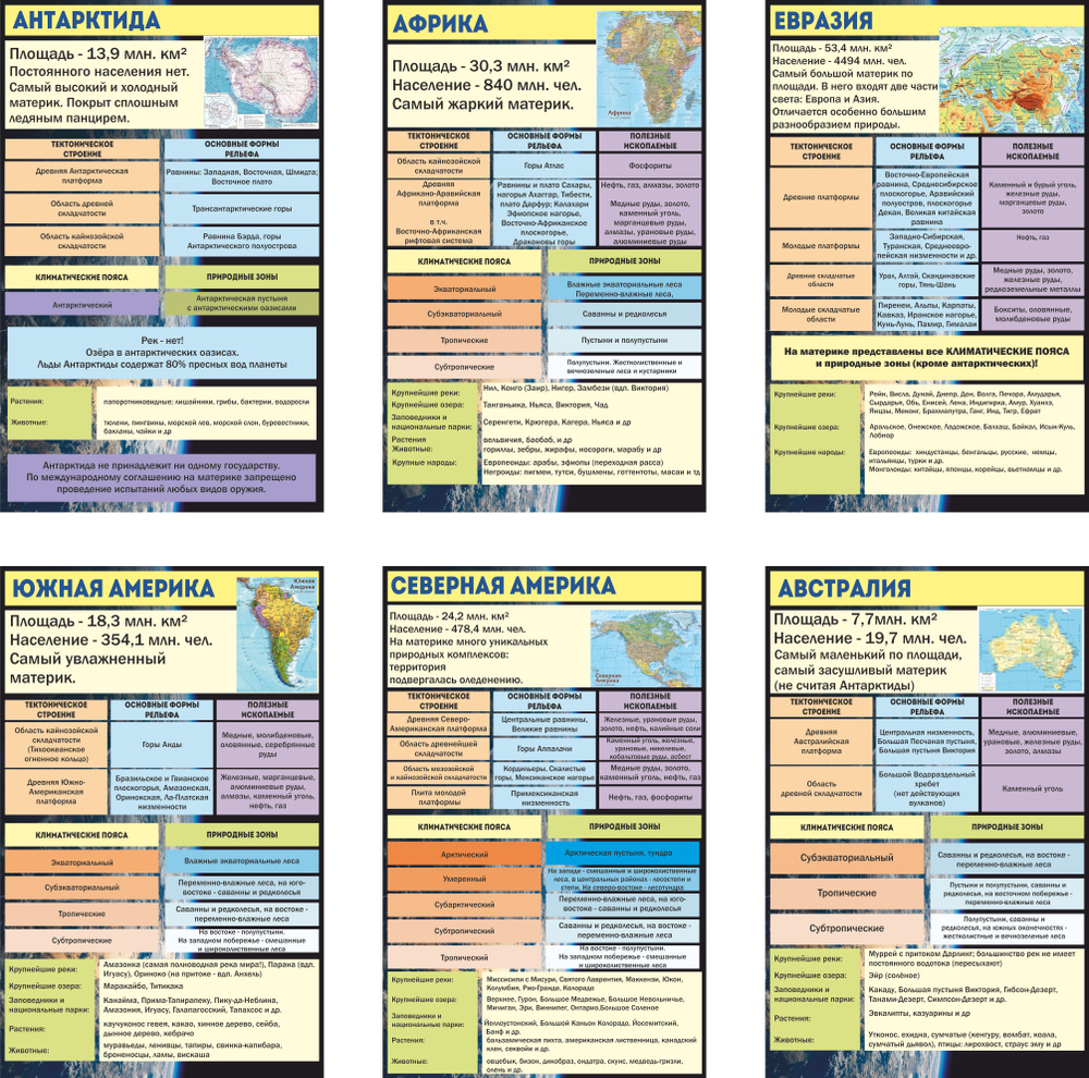 Плакаты информационные для кабинета географии материки континенты 55х87см 6шт  #1