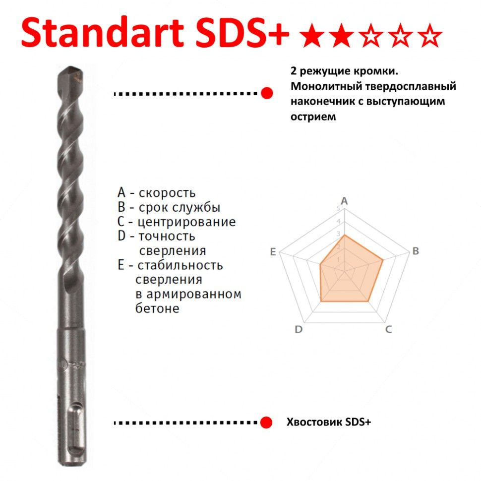 Бур SDS-PLUS 28x460 Makita D-16318 #1