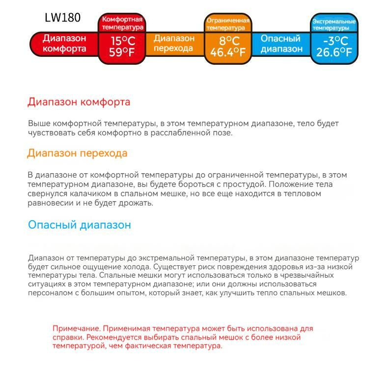 Текстовое описание изображения