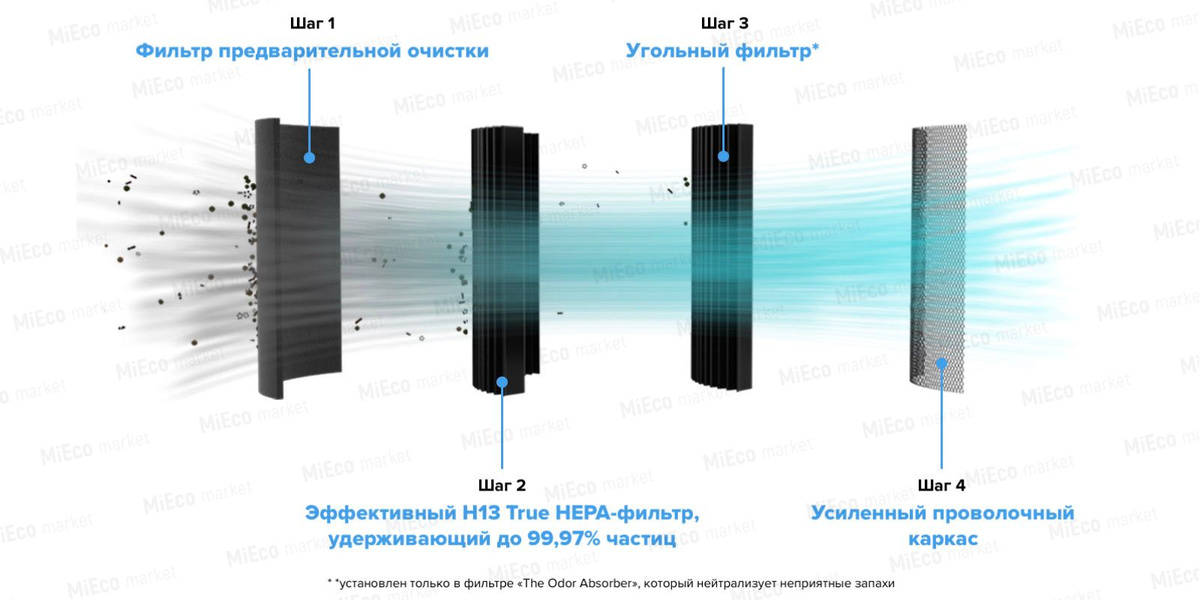 Текстовое описание изображения