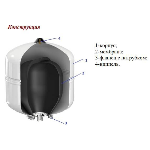 Мембранный расширительный бак 8л