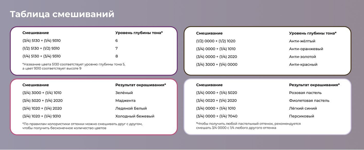 Таблица смешивания