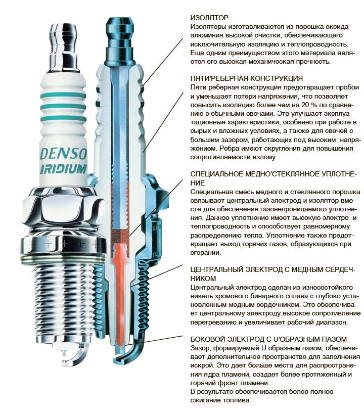 Комплект свечей зажигания DENSO HJH-K20PRU-11@XTD0005915745 - купить по ...