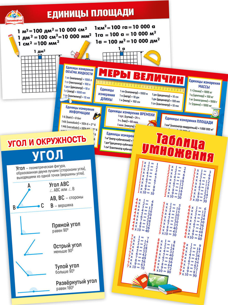 Комплект шпаргалок Математика, 4 шт., 172х92 мм. #1