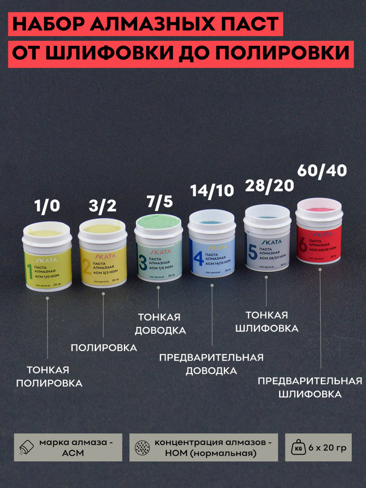 Набор из 6 алмазных паст SKATA / АСМ НОМ / абразивные полировальные пасты для шлифовки, для полировки, #1