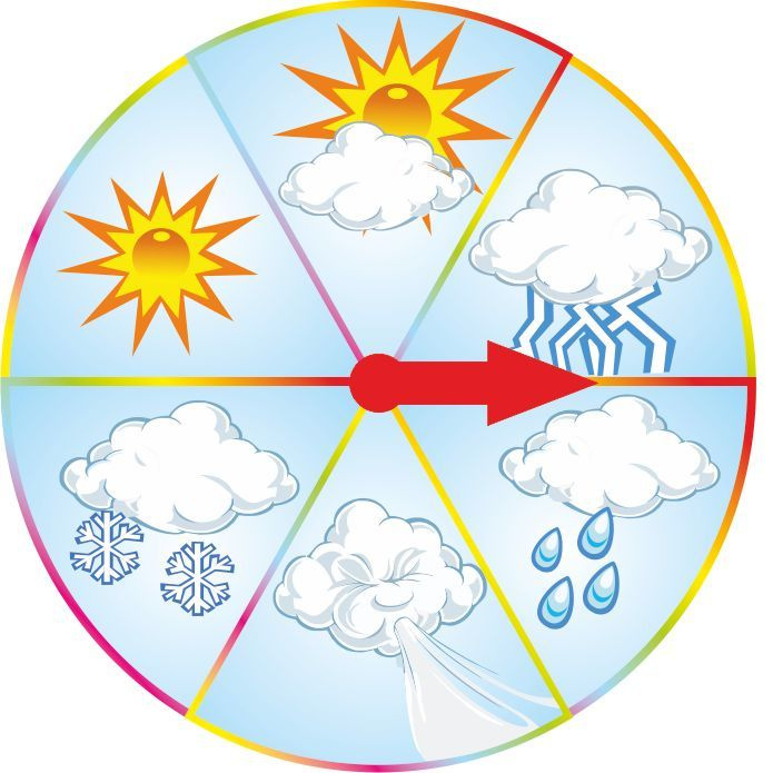 Обучающие часики Погода сегодня 30х30см со стрелкой #1