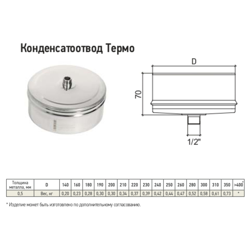 Конденсатоотвод Термо-Р 430 0,5 мм D115/180 #1