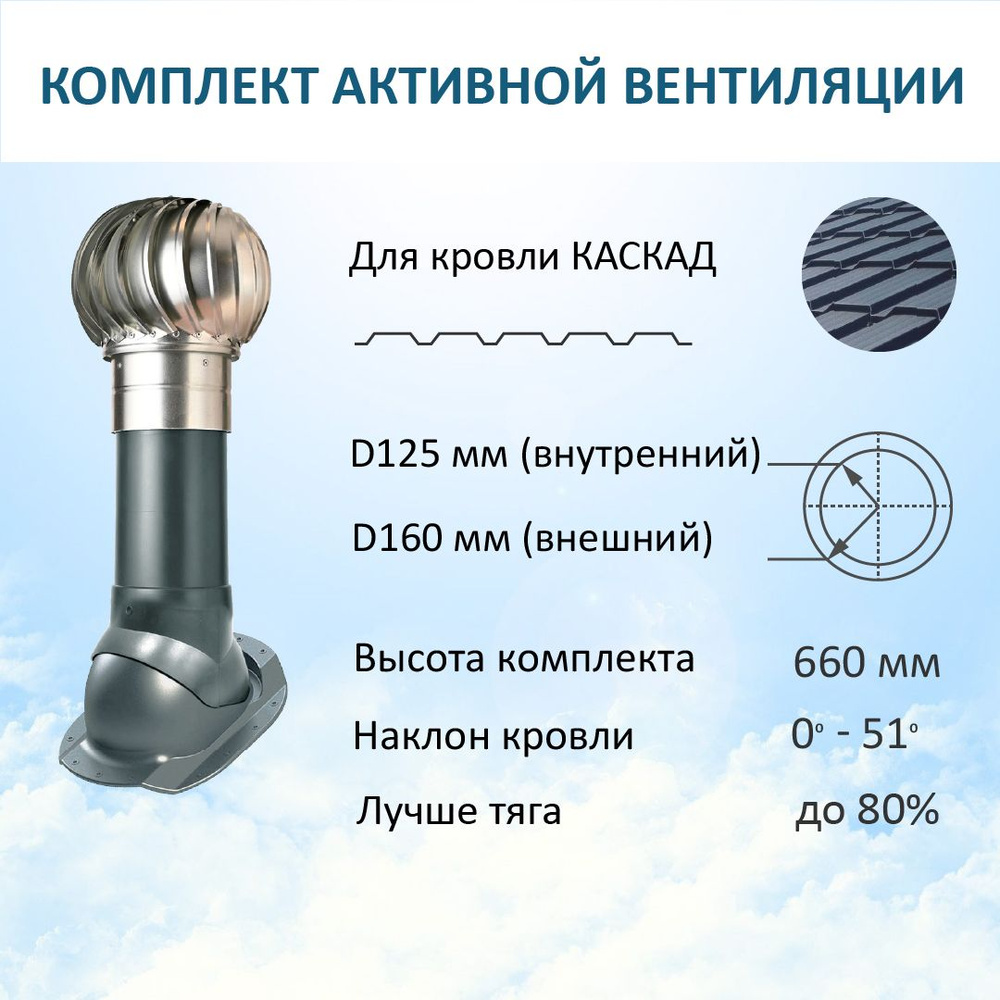 Комплект активной вентиляции: Турбодефлектор TD160 оцинк, вент. выход утепленный высотой Н-500, для скатной #1