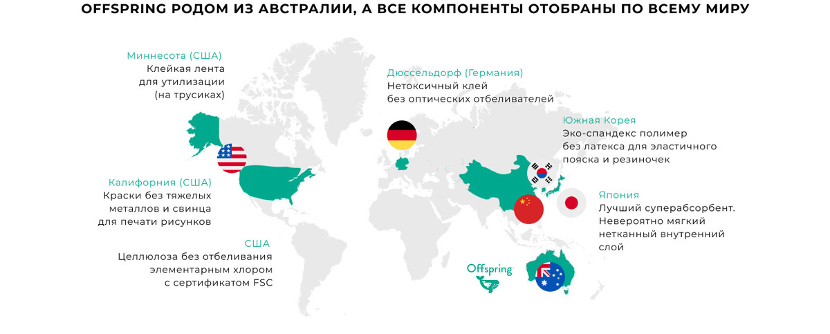 Текст при отключенной в браузере загрузке изображений