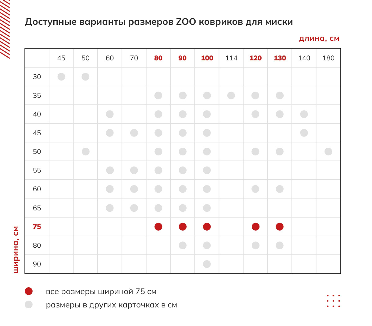 Доступные варианты размеров ZOO ковриков для миски: коврик под миски собаки, коврик для собак под миску