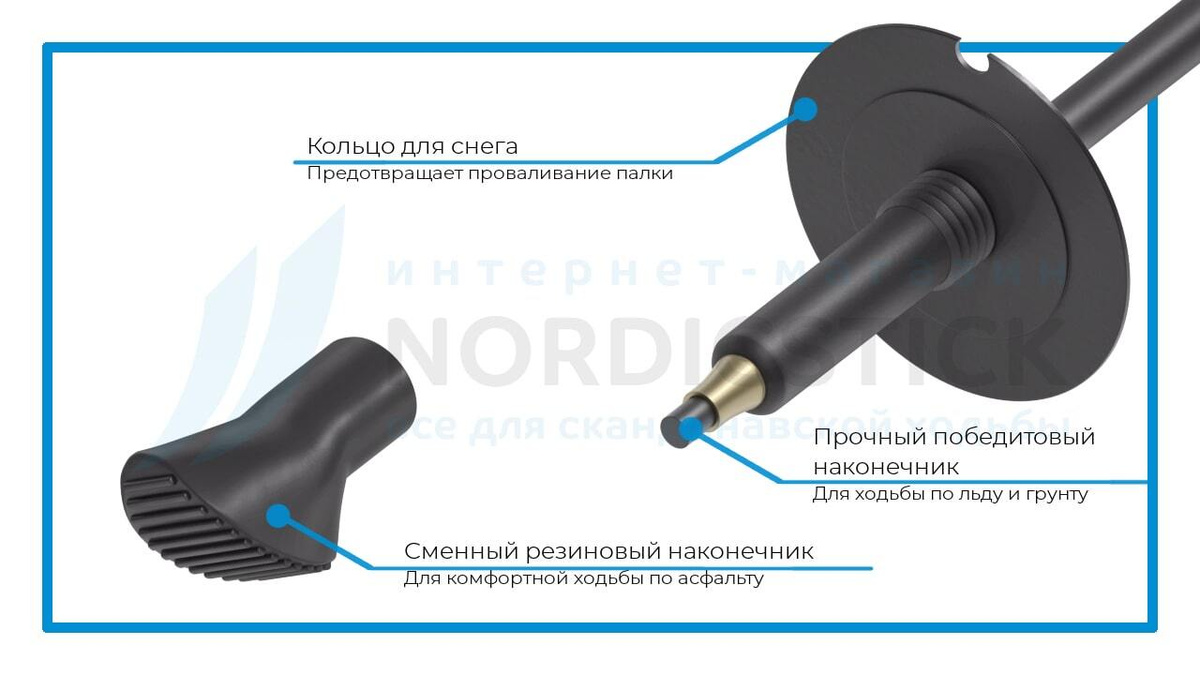 Текстовое описание изображения