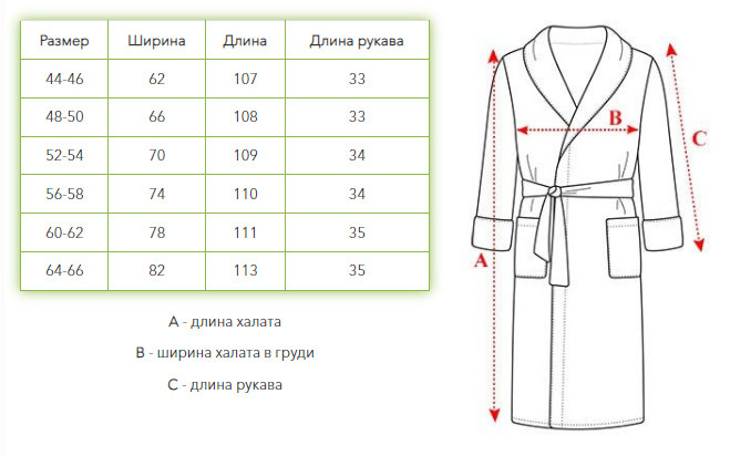 Крупная клетка халата даёт возможность коже лучше дышать, так как охватывает больше воздуха.