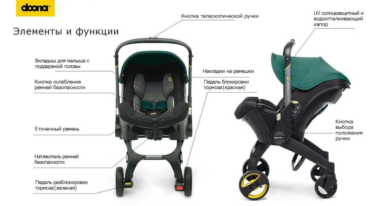 Текст при отключенной в браузере загрузке изображений