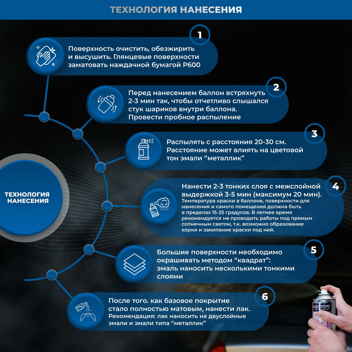 Текст при отключенной в браузере загрузке изображений