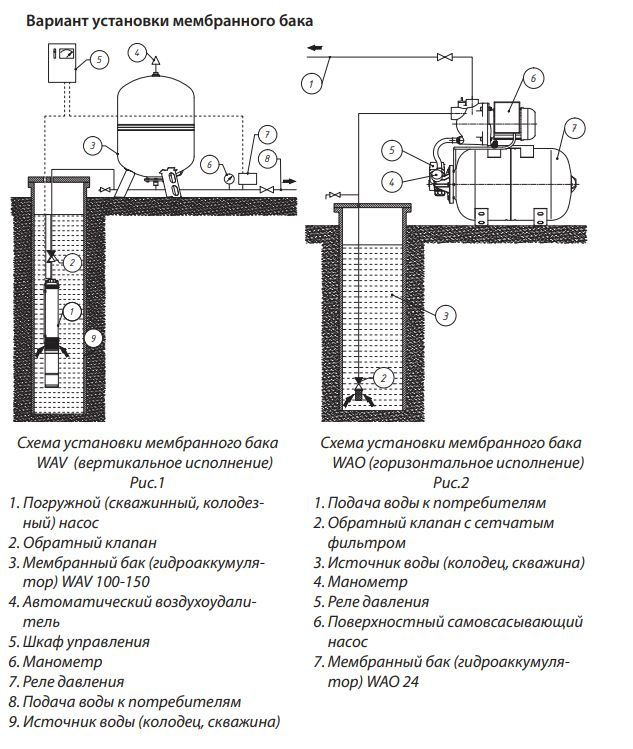 Вариант установки