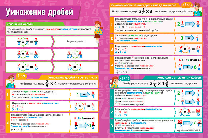 Плакат обучающий А2 Умножение дробей по математике, алгебре, геометрии, тригонометрии 457x610 мм  #1