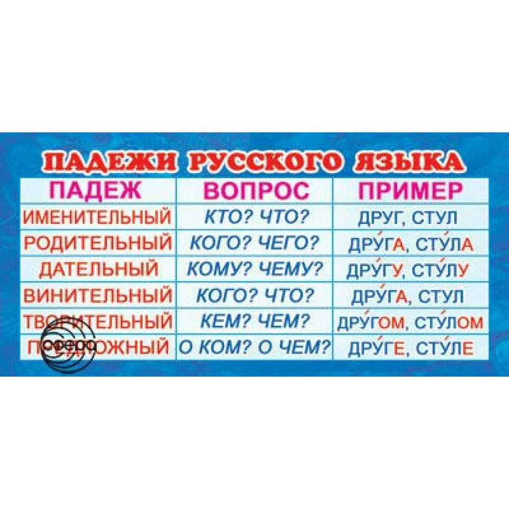 Вопросы и ответы о Падежи русского языка. ШМ - 3248; ШМ - 013086. Сфера –  OZON