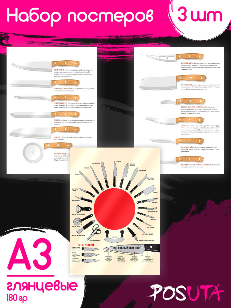 Плакаты виды ножей А3 #1