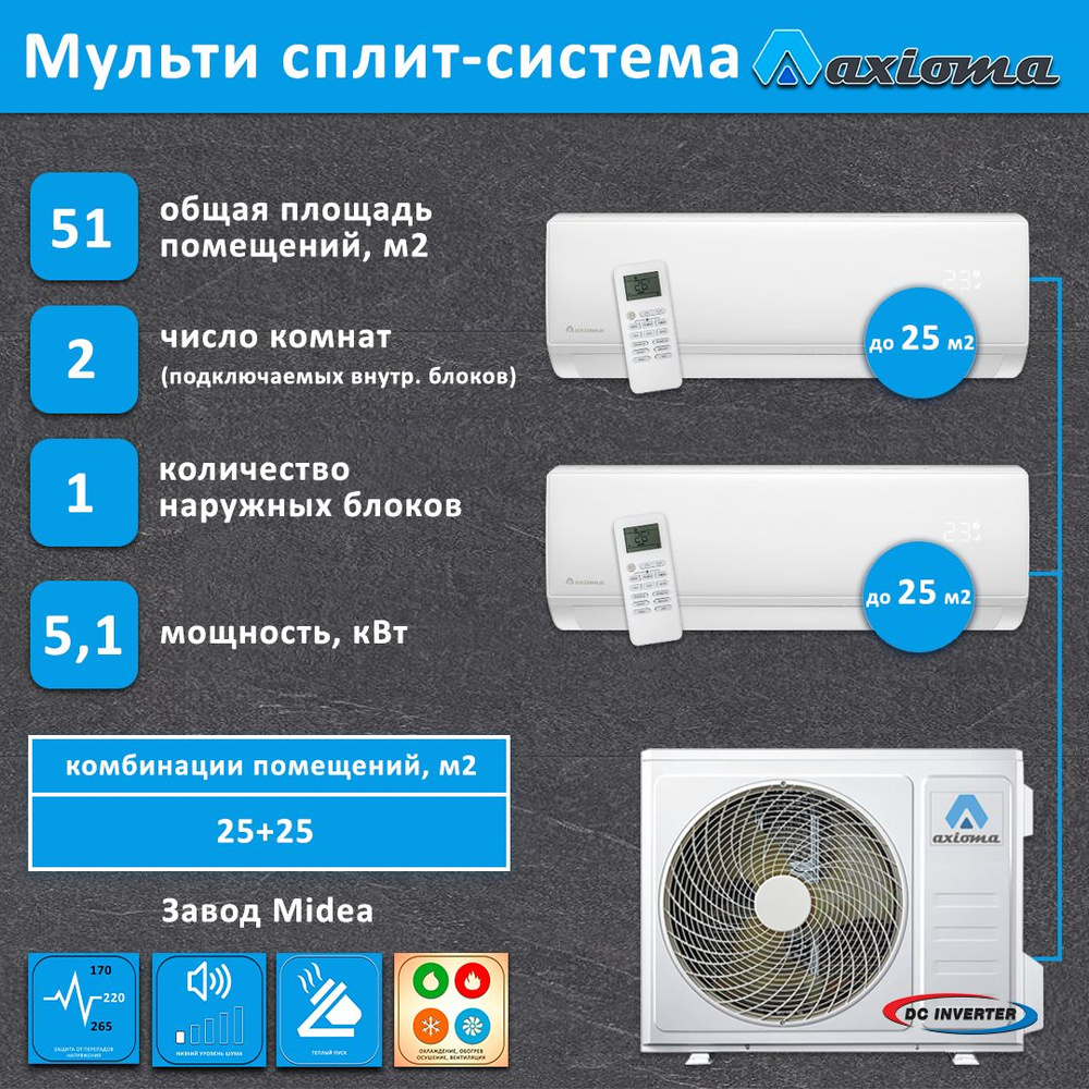 Мульти сплит система Axioma на 2 комнаты 25+25 м2 инвертор - купить по ...