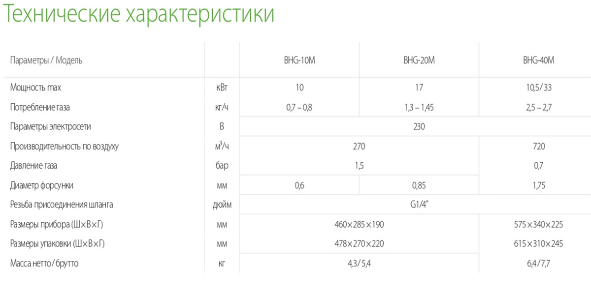 Текстовое описание изображения