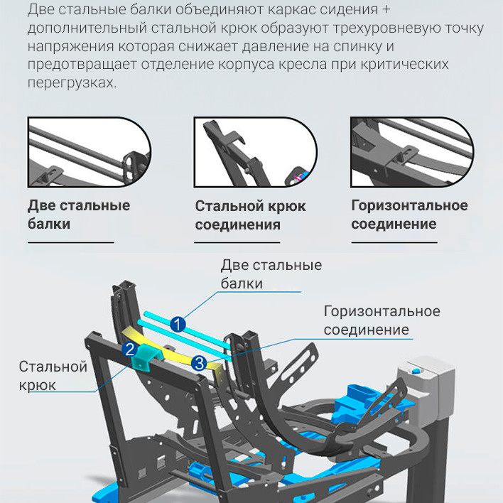 Текстовое описание изображения