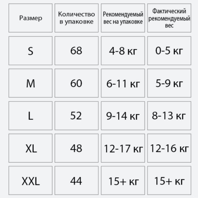 Текст при отключенной в браузере загрузке изображений