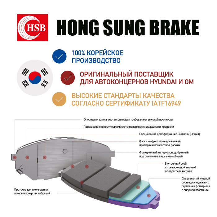 Тормозные колодки хендай палисад. Передние колодки ASX. HSB hs0017.