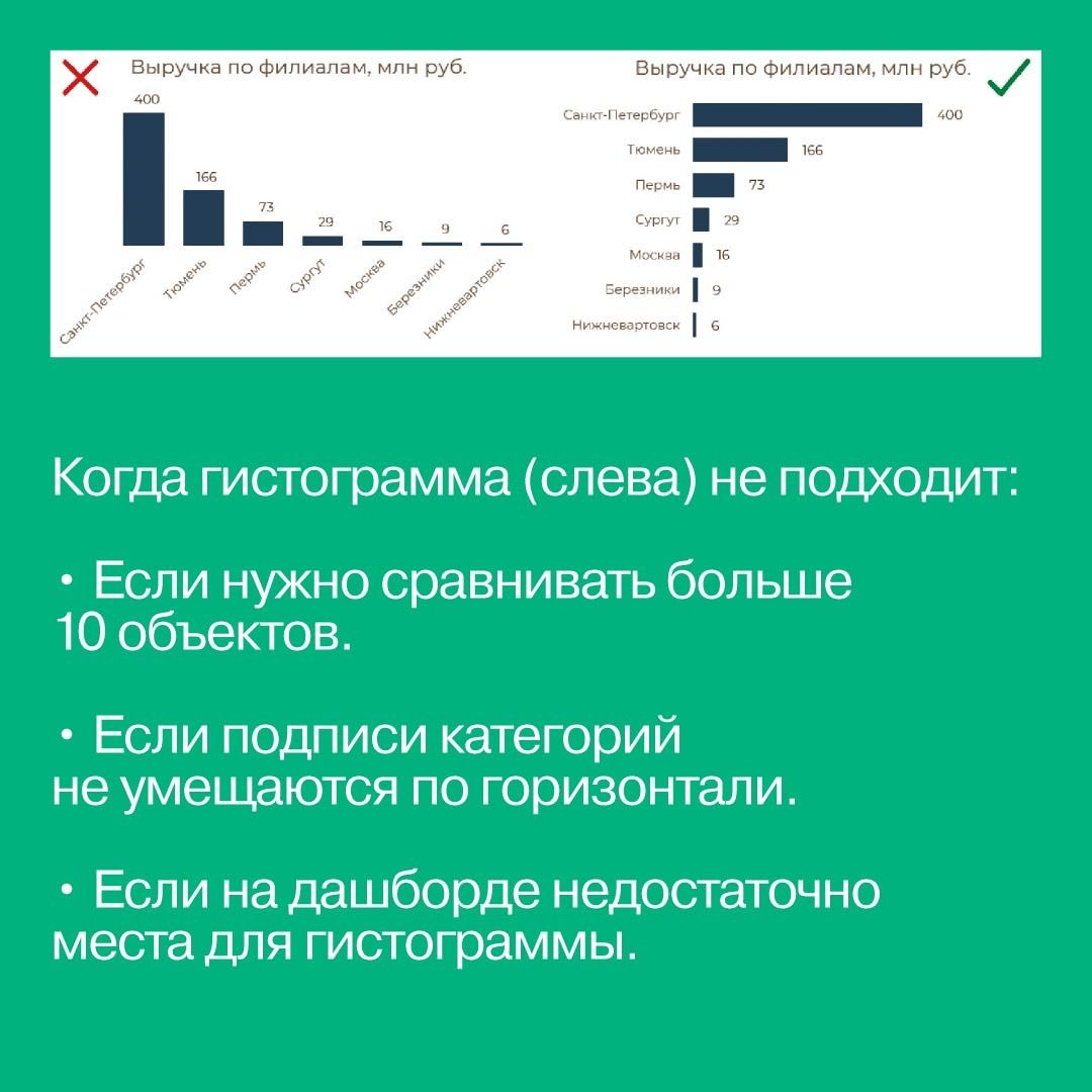 Заставьте данные говорить : Как сделать простой и понятный дашборд / Анализ данных / Визуализация | Make Data Speak: How to Create Simple and Clear Dashboards - Ozon image 3