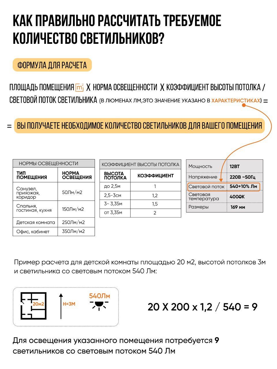 Количество точечных светильников на комнату 16 квадратов