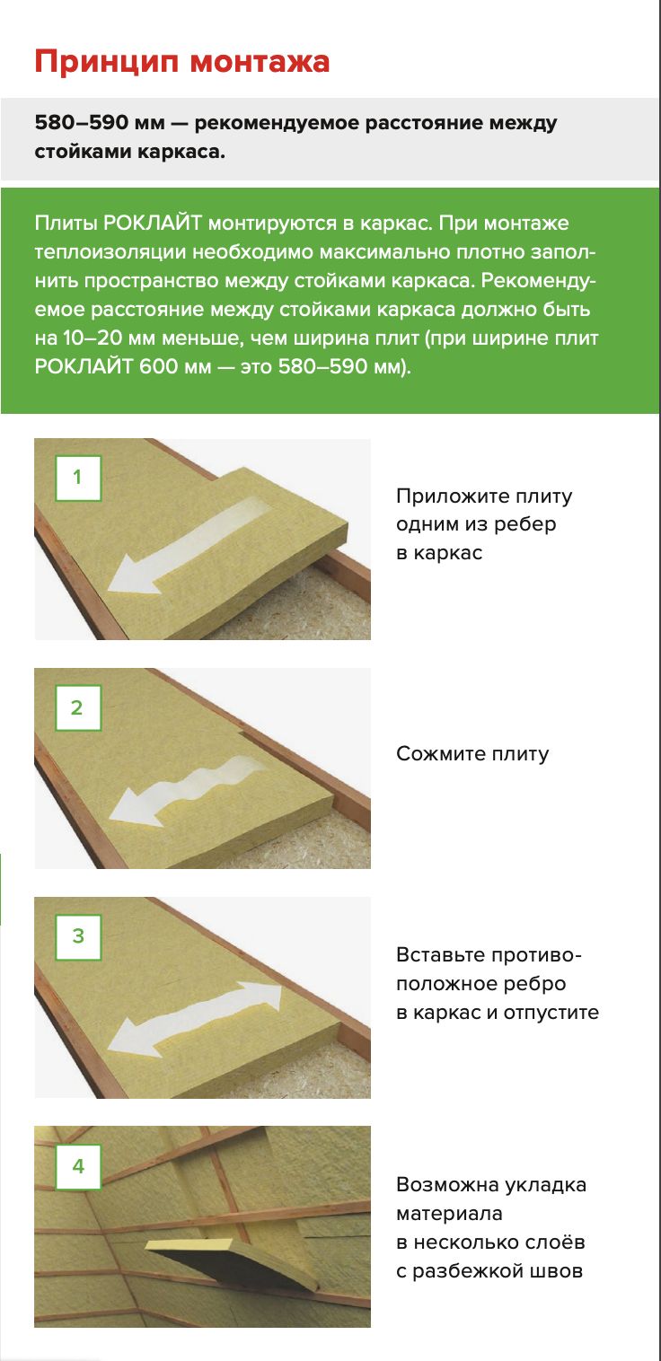 Утеплитель ТЕХНОНИКОЛЬ РОКЛАЙТ 50 мм 8 плит 1200х600х50мм, минеральная ...